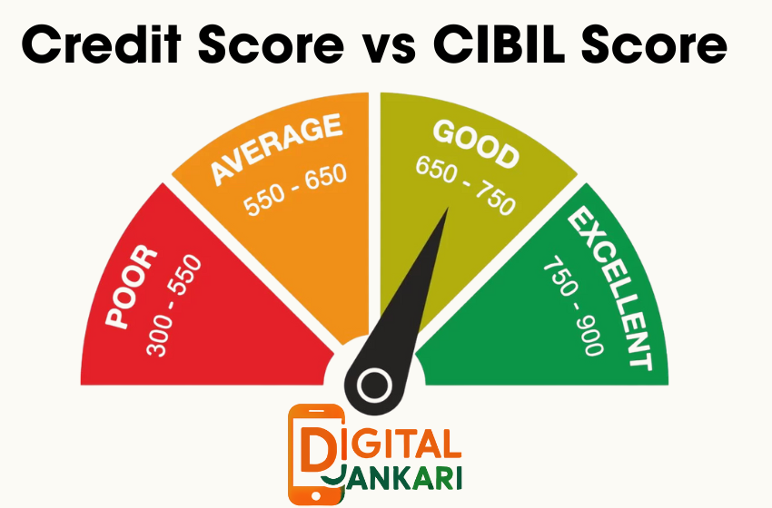 Credit Score vs CIBIL Score