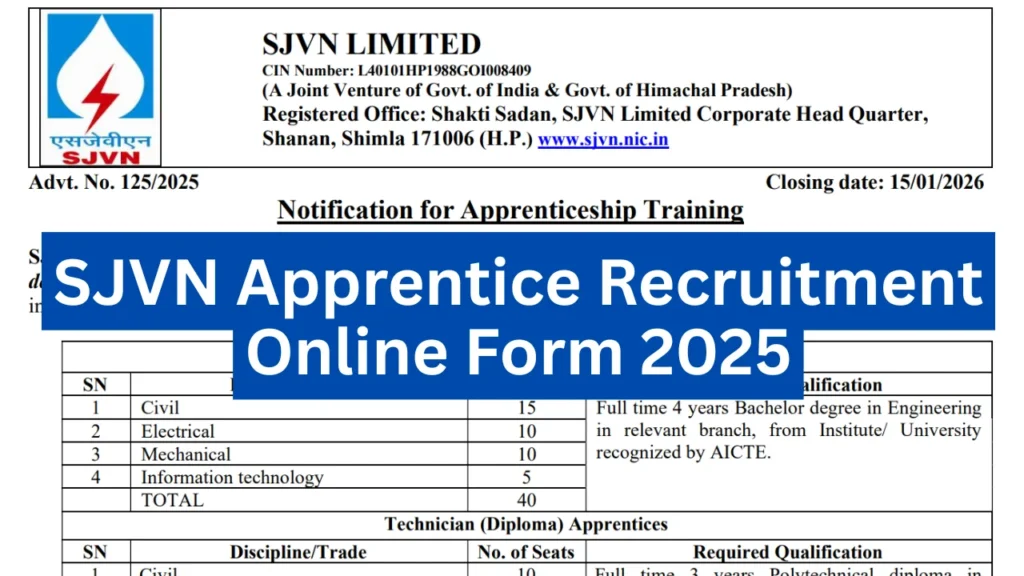 SJVN Apprentices Recruitment 2026